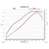 Akrapovic Racing Slip-On Exhaust - Kawasaki Z H2 (2020-2023)