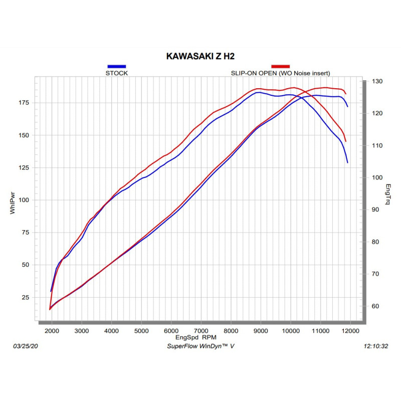 Akrapovic Racing Slip-On Exhaust - Kawasaki Z H2 (2020-2023)