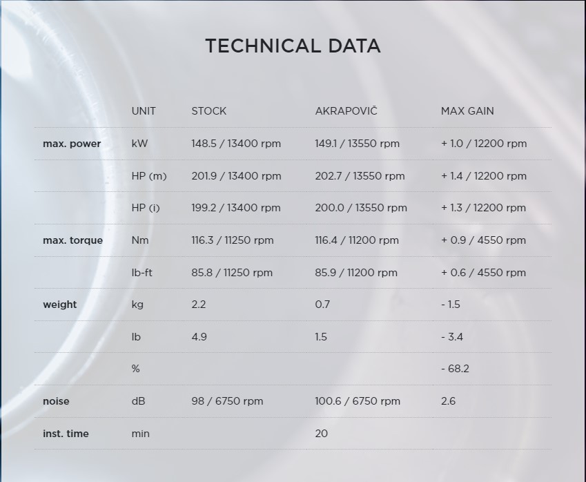 Akrapovic Racing Titanium Slip-on - BMW S1000RR (2019-2022)