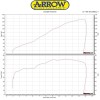 Arrow Half System Racing Pro-Race Titanium Silencer + Titanium Link Pipe ø65mm - 2017-19 Kawasaki ZX-10RR Arrow Half System Racing Pro-Race Titanium Silencer + Titanium Link Pipe ø65mm - 2017-19 Kawasaki ZX-10RR