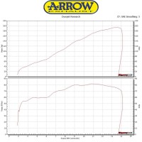 Arrow Half System Racing Pro-Race Titanium Silencer + Titanium Link Pipe ø65mm - 2017-20 Kawasaki ZX-10RR