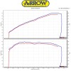 Arrow Pro-Racing Non-Catalized RACING collectors - Triumph Thruxton 1200 / 1200R (2016-2020)