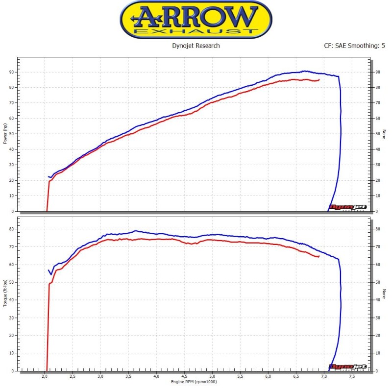Arrow Pro-Racing Non-Catalized RACING collectors - Triumph Thruxton 1200 / 1200R (2016-2020)