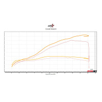 2020-2024 Yamaha YZF-R1 / YZF-R1M Race ECU Flash 2020-2024 Yamaha YZF-R1 / YZF-R1M Race ECU Flash
