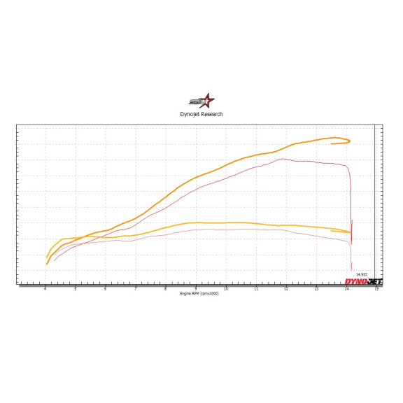 2025-26 Yamaha YZF-R1 / YZF-R1M Race ECU Flash