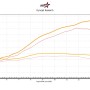 2025-26 Yamaha YZF-R1 / YZF-R1M Race ECU Flash