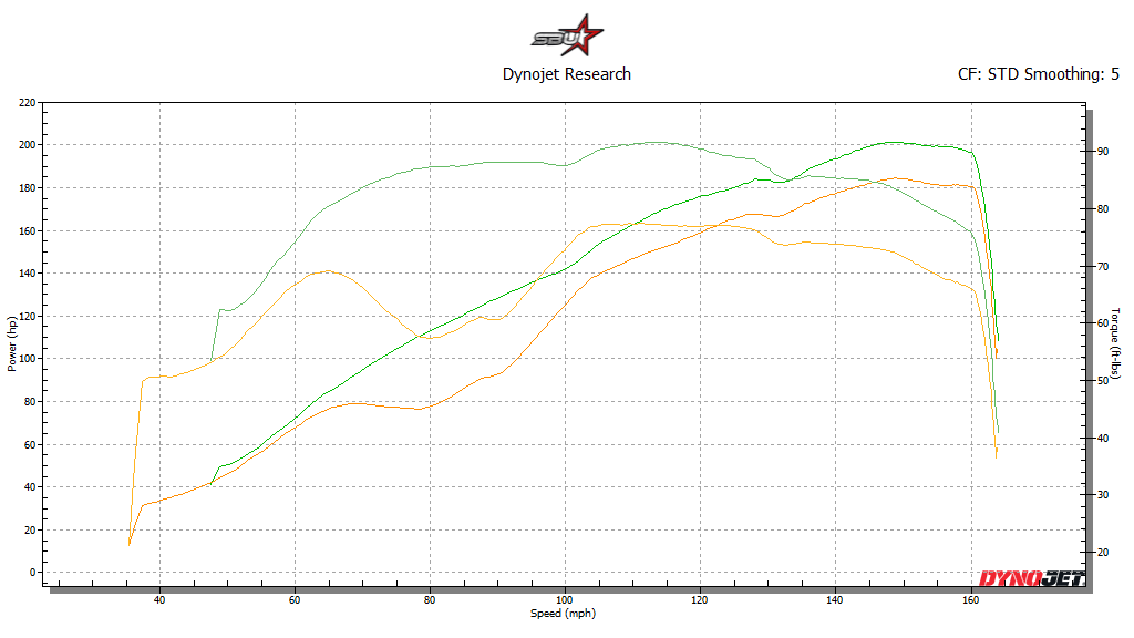 2020-2025 BMW M1000RR Race ECU Flash
