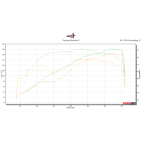 2020-2025 BMW M1000RR Race ECU Flash