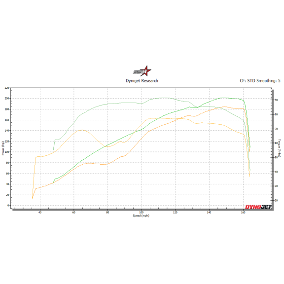 2020-2025 BMW M1000RR Race ECU Flash 2020-2025 BMW M1000RR Race ECU Flash