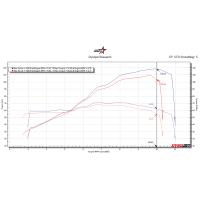 2021-2026 Yamaha MT-09 / SP Race ECU Flash
