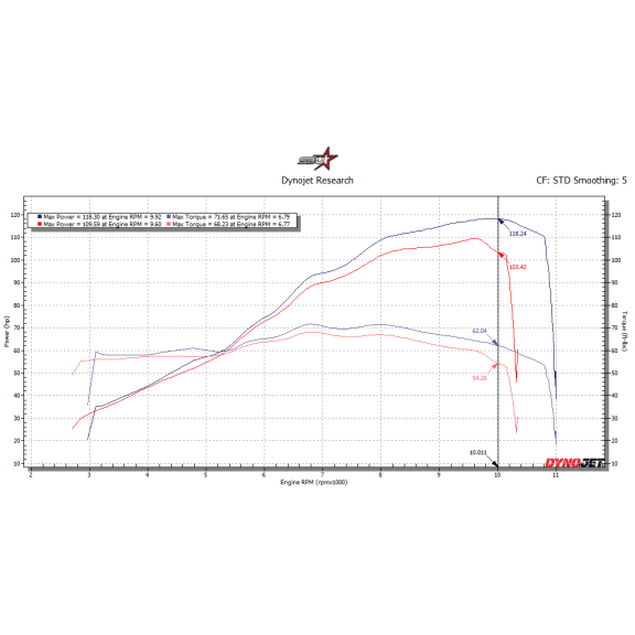 2021-2026 Yamaha MT-09 / SP Race ECU Flash 2021-2026 Yamaha MT-09 / SP Race ECU Flash