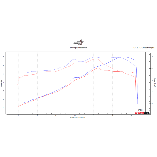 2023-2025 Kawasaki ZX-4RR Race ECU Flash