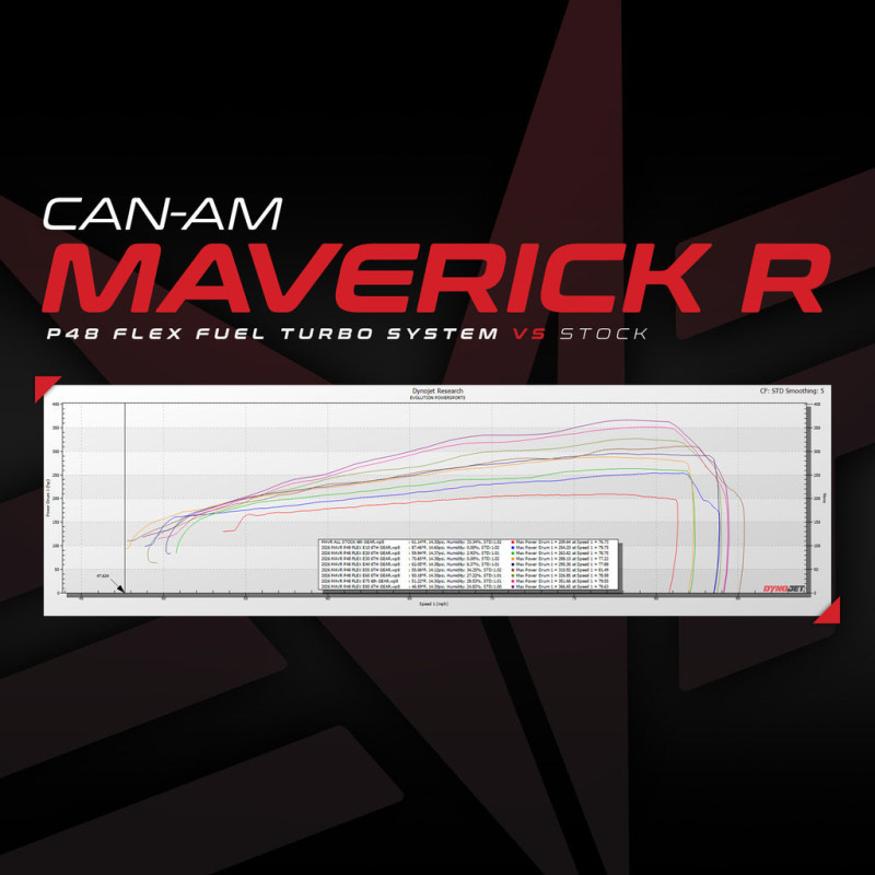 Can-Am Maverick R P48 Turbo System With MG1 ECU Unlock & Flex Fuel Rising Rate CodeShooter Power Flash - Evolution Powersports