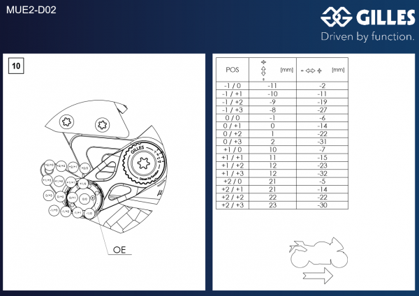 Gilles Tooling MUE2 Adjustable Rearsets | Ducati Streetfighter V4 / V4S (2020-2022)