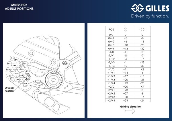 Gilles Tooling MUE2 Adjustable Rearsets | Honda CBR 1000RR-R (2020 - 2023)
