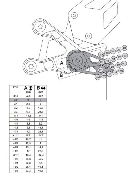 Gilles Tooling MUE2 Adjustable Aluminum Rearsets | Suzuki GSX-R 1000 / R (2017-2022)