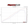 Graves Motorsports WORKS2 Carbon Full Exhaust - Kawasaki ZX-10R / RR (2016 - 2023)