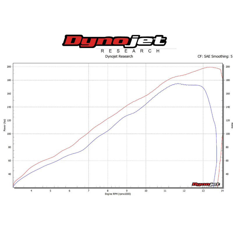 Graves Motorsports WORKS2 Carbon Full Exhaust - Kawasaki ZX-10R / RR (2016 - 2023)