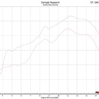 Graves Motorsports Full LINK Titanium / Carbon WORKS Exhaust - 2019+ Kawasaki Ninja ZX-6R