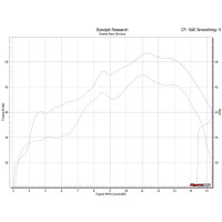 Graves Motorsports Full LINK Titanium / Carbon WORKS Exhaust - 2019+ Kawasaki Ninja ZX-6R