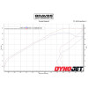 Graves Motorsports 2020+ KTM / Husqvarna Titanium Diamond Dual Sport / Offroad Slip-on Exhaust - Carbon End Cap