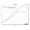 Graves Motorsports WORKS Link Header Upgrade - Kawasaki ZX-4RR / ZX-4R