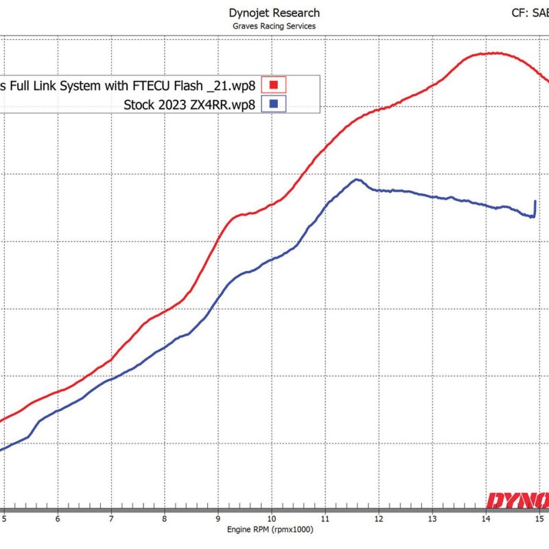 Graves Motorsports WORKS Link Header Upgrade - Kawasaki ZX-4RR