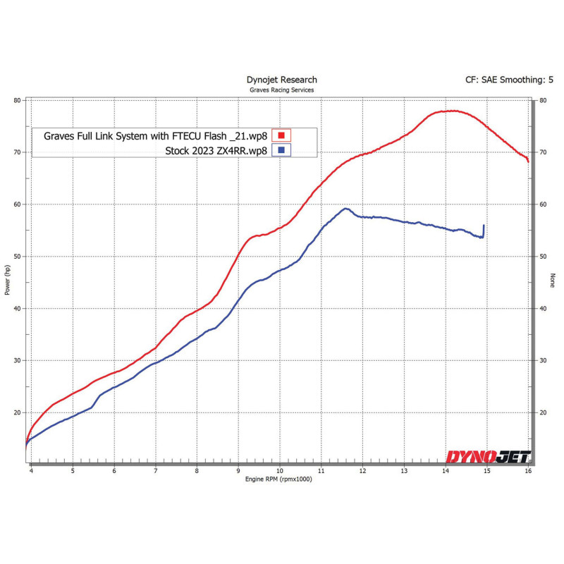 Graves Motorsports WORKS Link Header Upgrade - Kawasaki ZX-4RR / ZX-4R