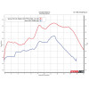 Graves Motorsports WORKS Link Header Upgrade - Kawasaki ZX-4RR / ZX-4R