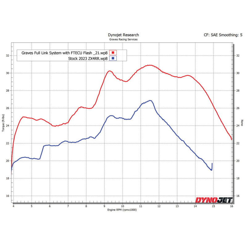 Graves Motorsports WORKS Link Header Upgrade - Kawasaki ZX-4RR / ZX-4R