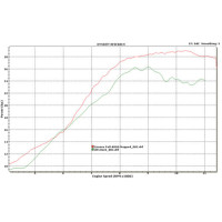 Graves Motorsports Yamaha WR250R + WR250X WORKS Exhaust System
