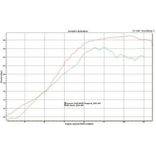 Graves Motorsports Yamaha WR250R + WR250X WORKS Exhaust System Graves Motorsports Yamaha WR250R + WR250X WORKS Exhaust System