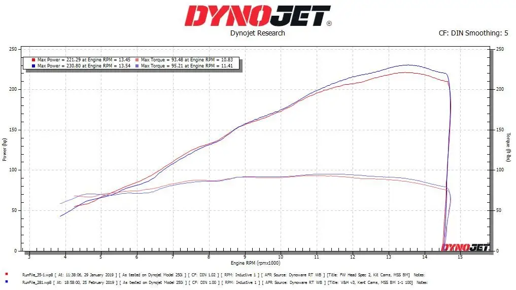 Kent Billet Superbike Racing Camshafts - 2019-2026 Kawasaki ZX-10R