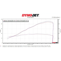Kent Billet Superbike Racing Camshafts - 2019-2026 Kawasaki ZX-10R / RR