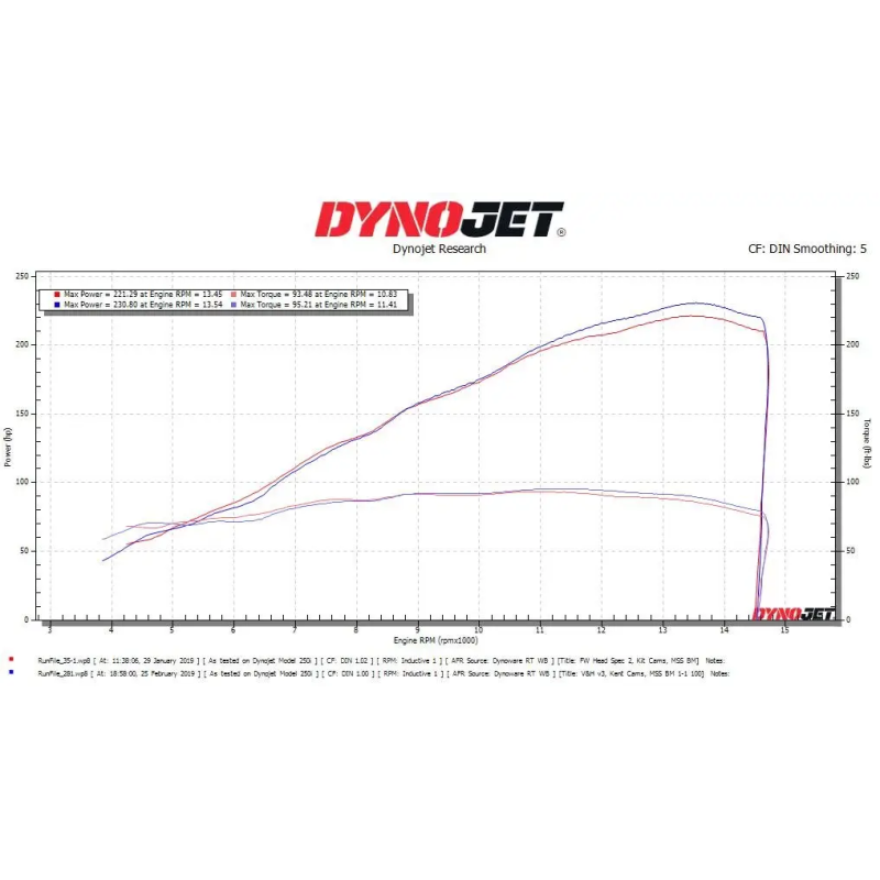 Kent Billet Superbike Racing Camshafts - 2019-2026 Kawasaki ZX-10R