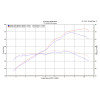 M4 RACE FULL SYSTEM WITH CARBON FIBER CANISTER - 2017-2023 Suzuki SV650/X M4 RACE FULL SYSTEM WITH CARBON FIBER CANISTER - 2017-2023 Suzuki SV650/X