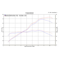 M4 FULL SYSTEM W/ POLISHED CANISTER - 2017-2023 Suzuki SV650/X M4 FULL SYSTEM W/ POLISHED CANISTER - 2017-2023 Suzuki SV650/X