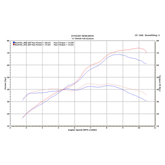 M4 RACE FULL SYSTEM WITH CARBON FIBER CANISTER - 2017-2023 Suzuki SV650/X M4 RACE FULL SYSTEM WITH CARBON FIBER CANISTER - 2017-2023 Suzuki SV650/X