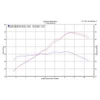 M4 2017-2023 Suzuki SV650/X SLIP-ON SYSTEM WITH CARBON FIBER CANISTER M4 2017-2023 Suzuki SV650/X SLIP-ON SYSTEM WITH CARBON FIBER CANISTER