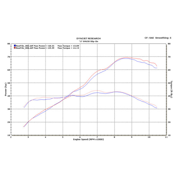 M4 2017-2023 Suzuki SV650/X SLIP-ON SYSTEM W/ POLISHED CANISTER