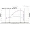 M4 Undertail Cat Eliminator Slip On w/ Carbon canisters - Yamaha R1 (2009-2014) M4 Undertail Cat Eliminator Slip On w/ Carbon canisters - Yamaha R1 (2009-2014)