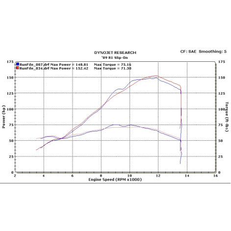 M4 Undertail Cat Eliminator Slip On w/ Carbon canisters - Yamaha R1 (2009-2014) M4 Undertail Cat Eliminator Slip On w/ Carbon canisters - Yamaha R1 (2009-2014)