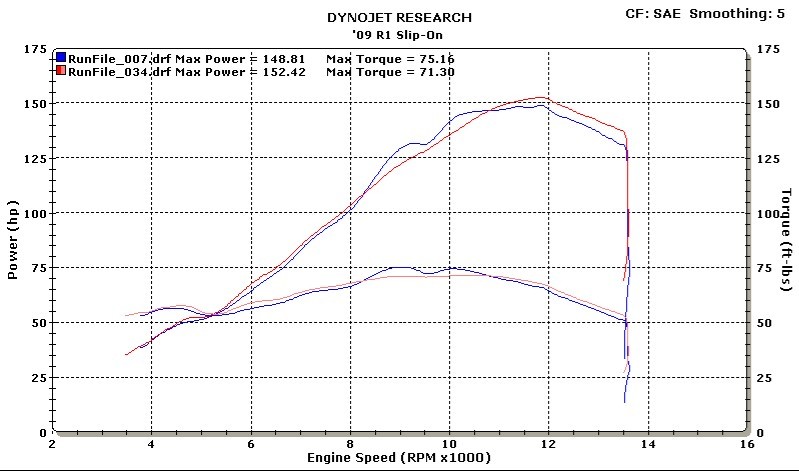M4 Undertail Cat Eliminator Slip On w/ Carbon canisters - Yamaha R1 (2009-2014)