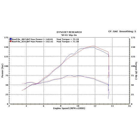 M4 Undertail Cat Eliminator Slip On w/ Titanium canisters - Yamaha R1 (2009-2014) M4 Undertail Cat Eliminator Slip On w/ Titanium canisters - Yamaha R1 (2009-2014)