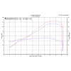 M4 FULL SYSTEM WITH CARBON FIBER CANISTER 2015-2023 Yamaha R3/MT-03