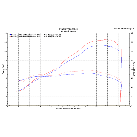 M4 FULL SYSTEM WITH CARBON FIBER CANISTER 2015-2023 Yamaha R3/MT-03