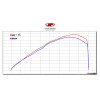 M4 Full System Exhaust with Carbon Fiber Canister - Yamaha R7 (2021-2023)