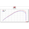 M4 Full System with Titanium Canister - Yamaha R7 (2021-2023)