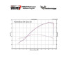 2017+ Suzuki GSX-R1000 / GSX-R1000R Carbon Fiber Velocity Stack / Bellmouth Kit - MotoMaxx