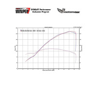 2017+ Suzuki GSX-R1000 / GSX-R1000R Carbon Fiber Velocity Stack / Bellmouth Kit - MotoMaxx